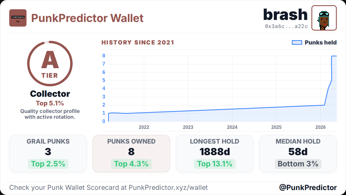 Scorecard
